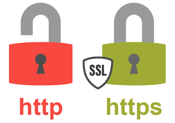 پروتکل SSL چگونه کار می کند