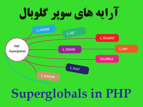 متغیرهای superglobal در PHP