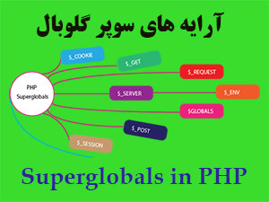 متغیرهای superglobal در PHP
