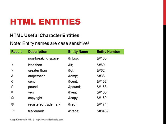 لیست HTML Entities