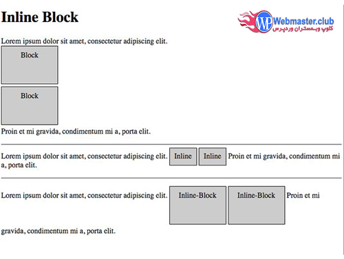 تعریف inline و block
