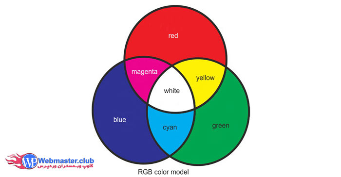 کد رنگ RGB