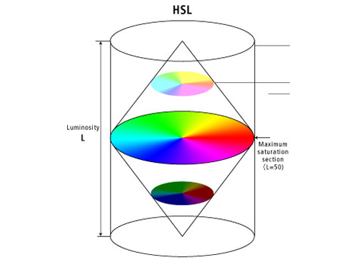 کد رنگ HSL چیست؟