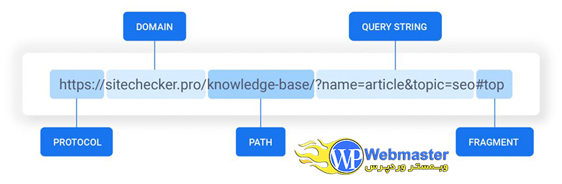 ساختار url ها برای ساخت نام یک وب سایت